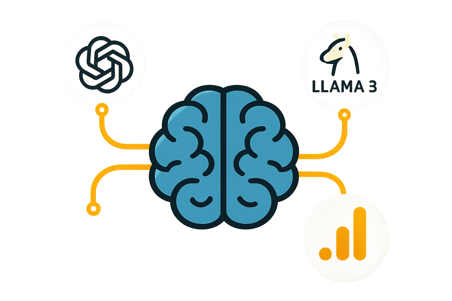 Écosystème d'API : intégration Llama 3, GA4 et OpenAI pour automatisation PME